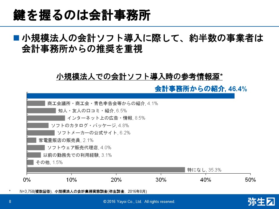 法人の会計ソフト選びに大きな影響を持つ会計事務所