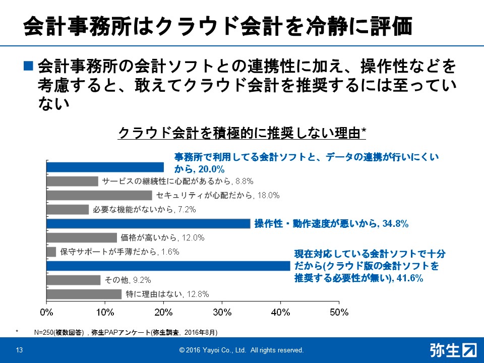 会計事務所はクラウド会計の機能や操作性を冷静に評価