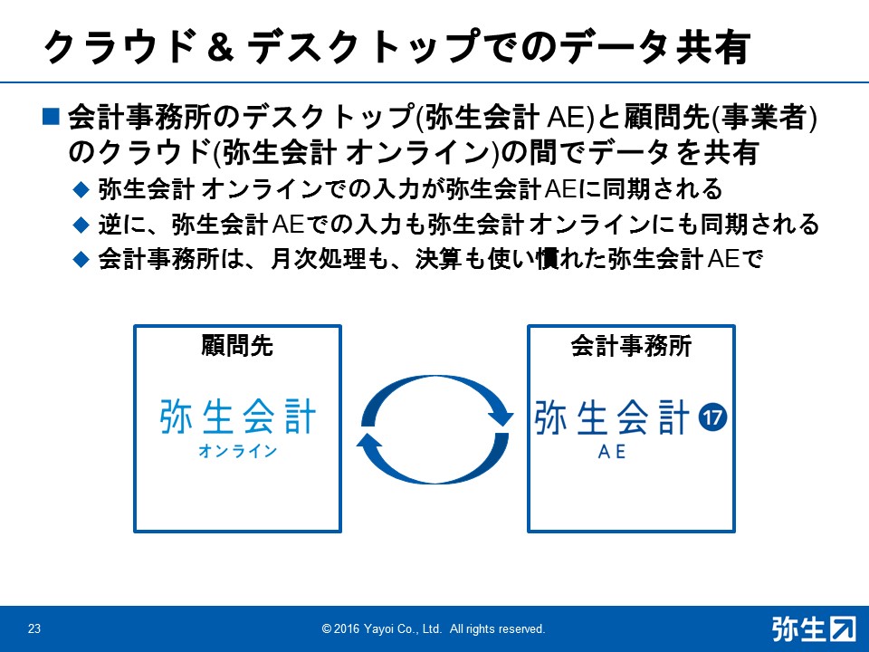 弥生会計 AEと弥生会計 オンライン、双方向の同期が可能