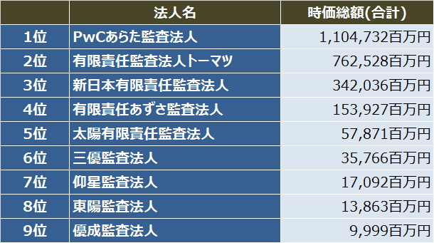 IPO監査法人比較_2016年_初値時価総額