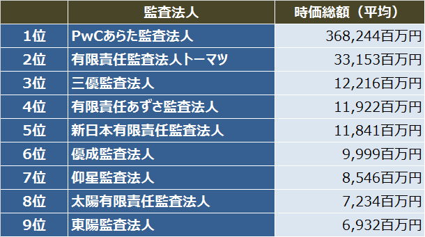 IPO監査法人比較_2016年_初値時価総額_平均