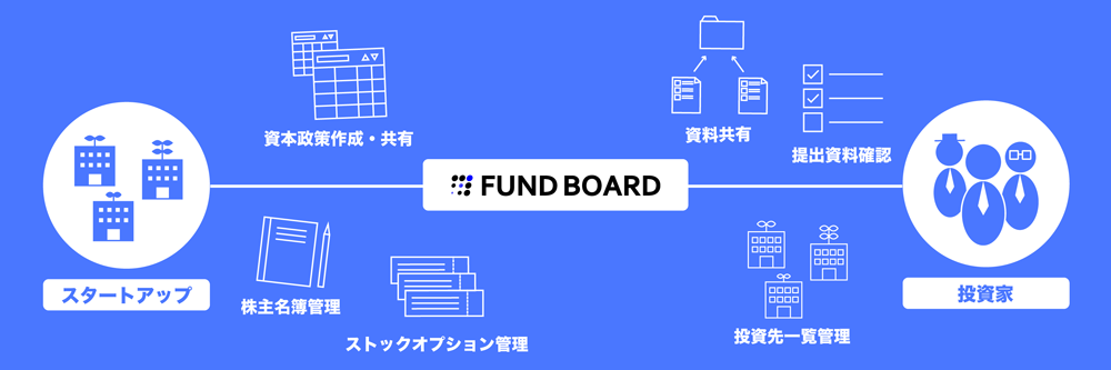 KEPPLE_FUND BOARD イメージ1