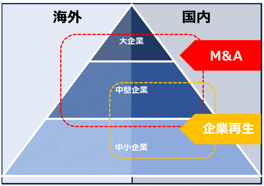 東京共同会計事務所・ターゲット図表