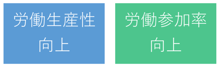 働き方改革目的_図1