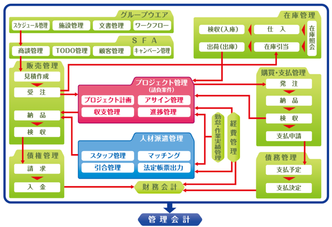 業務プロセス_図4