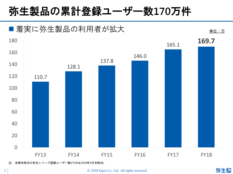 弥生PAP資料1