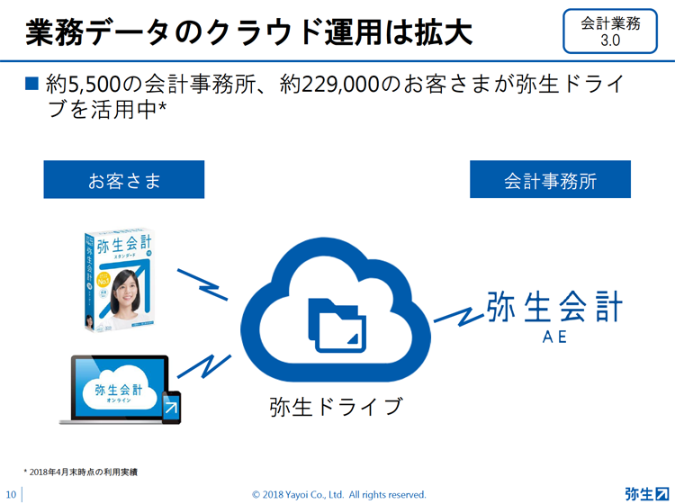 弥生PAP資料10