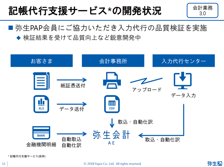 弥生PAP資料11
