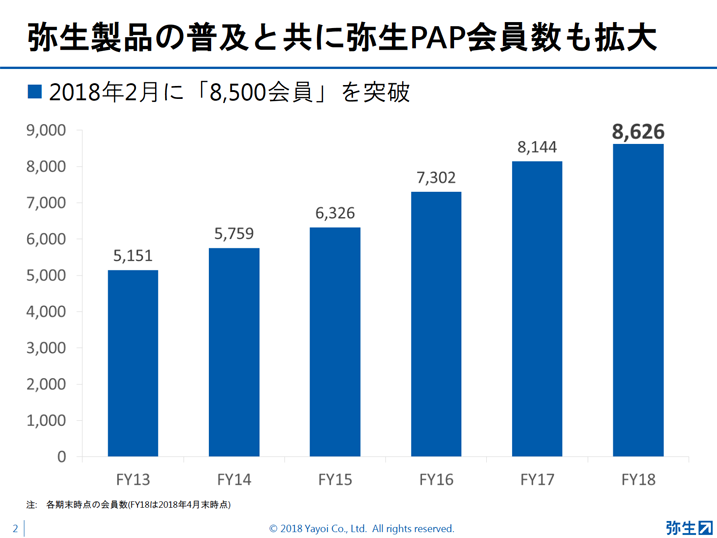 弥生PAP資料2