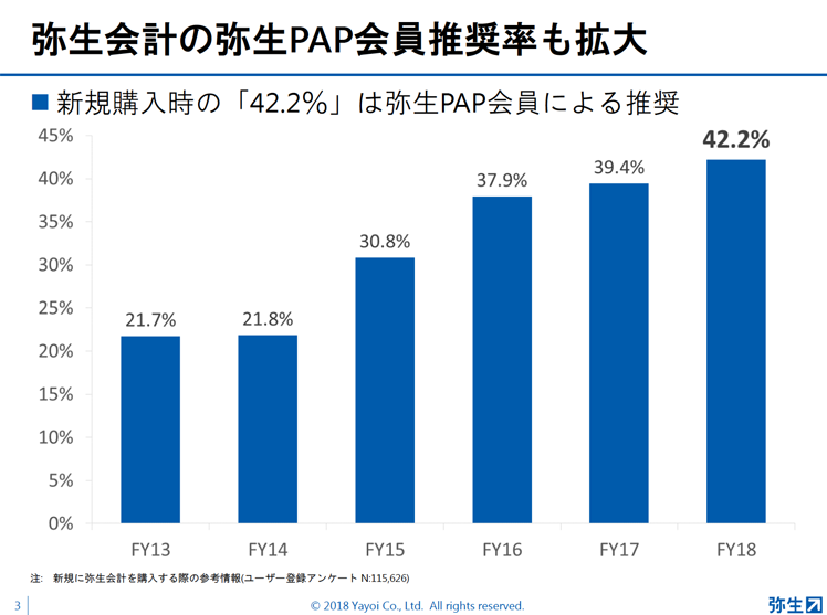 弥生PAP資料3