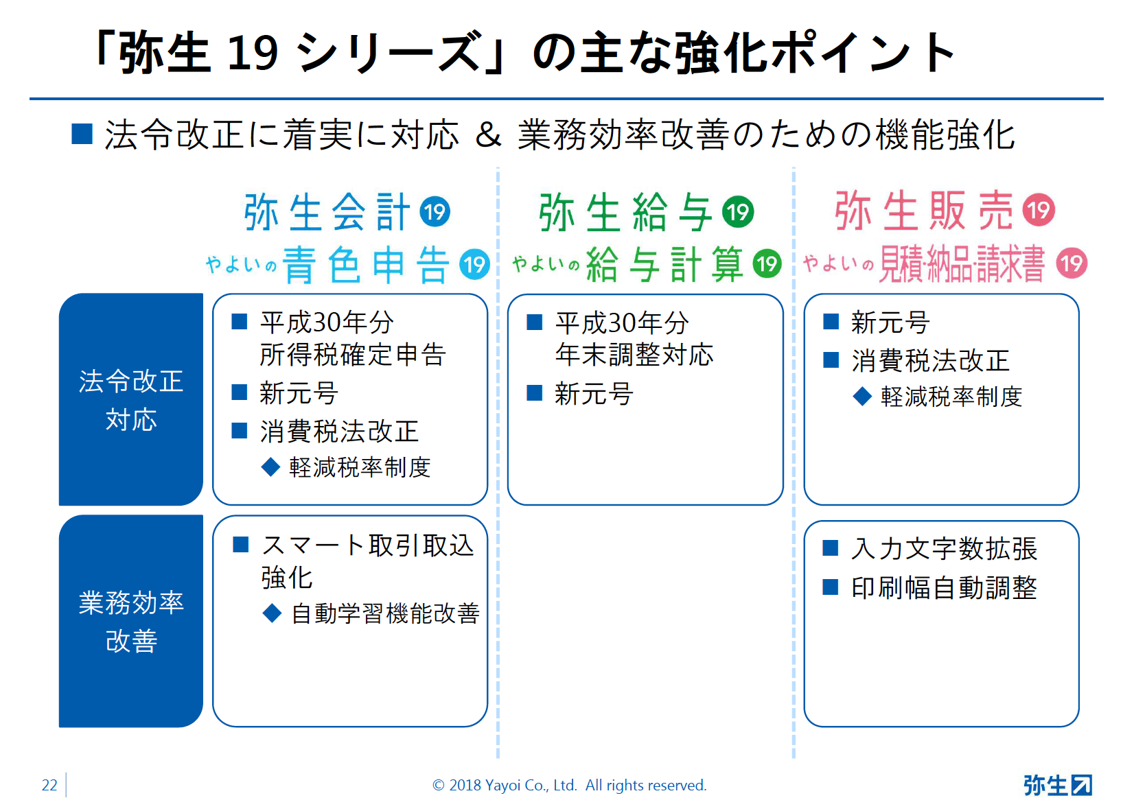 弥生19シリーズ新製品発表会スライド