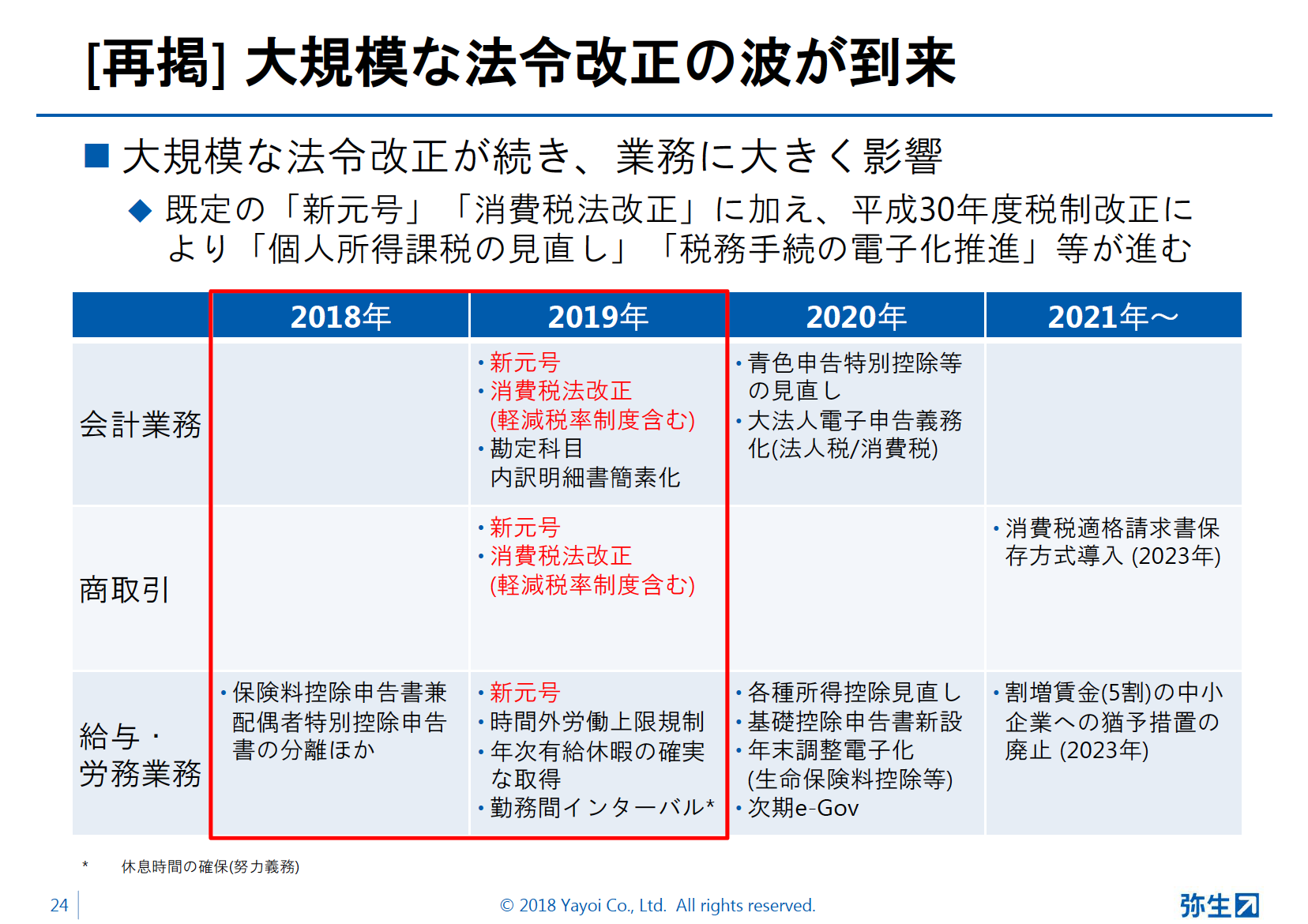 弥生19シリーズ新製品発表会スライド