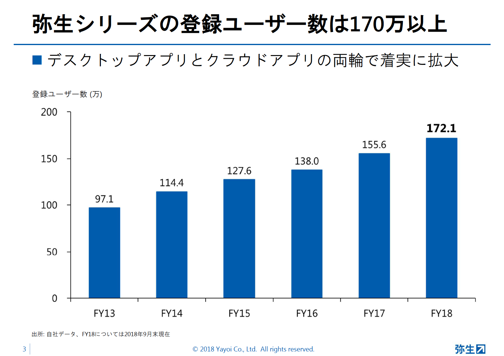弥生19シリーズ新製品発表会スライド