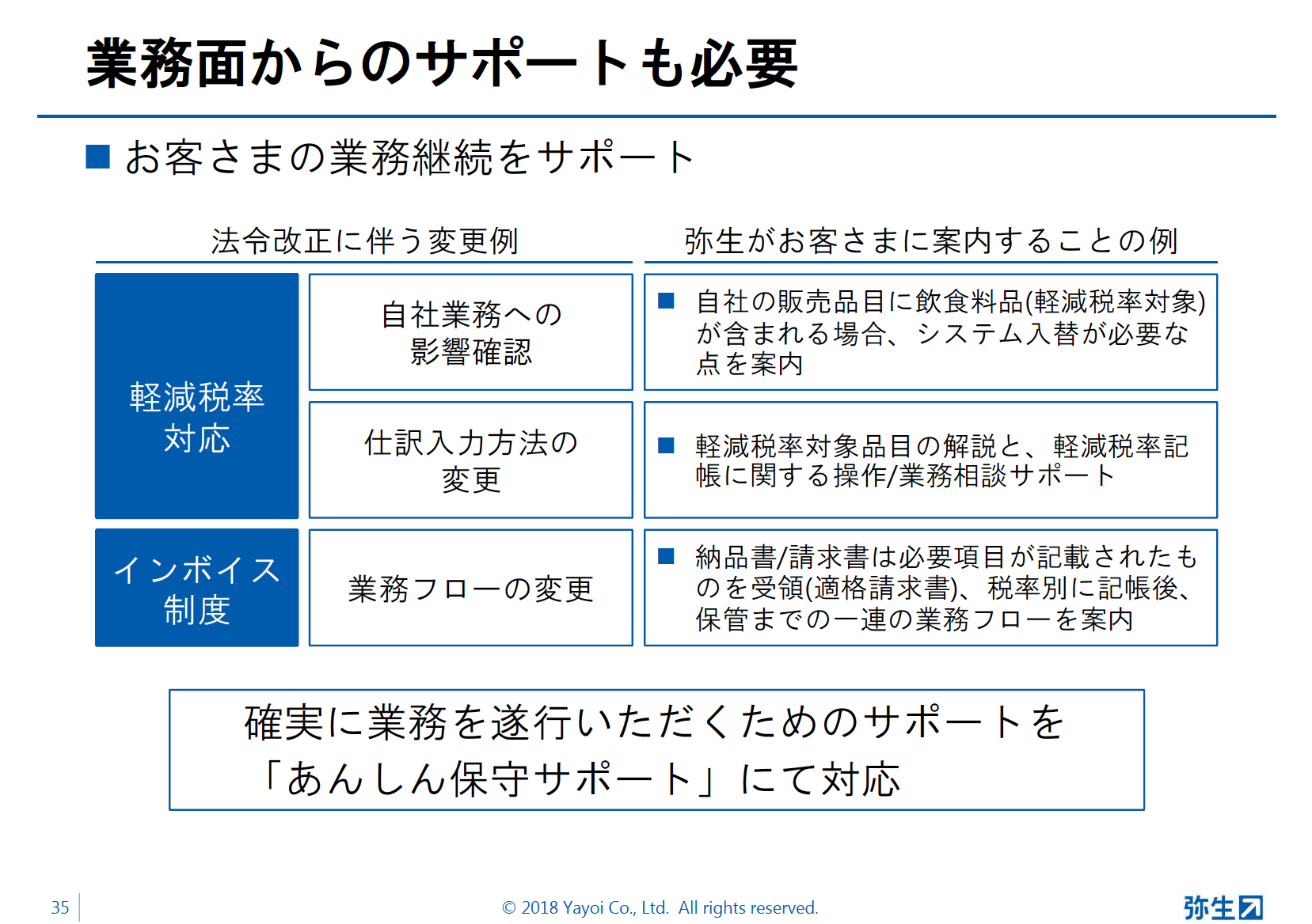 弥生19シリーズ新製品発表会スライド