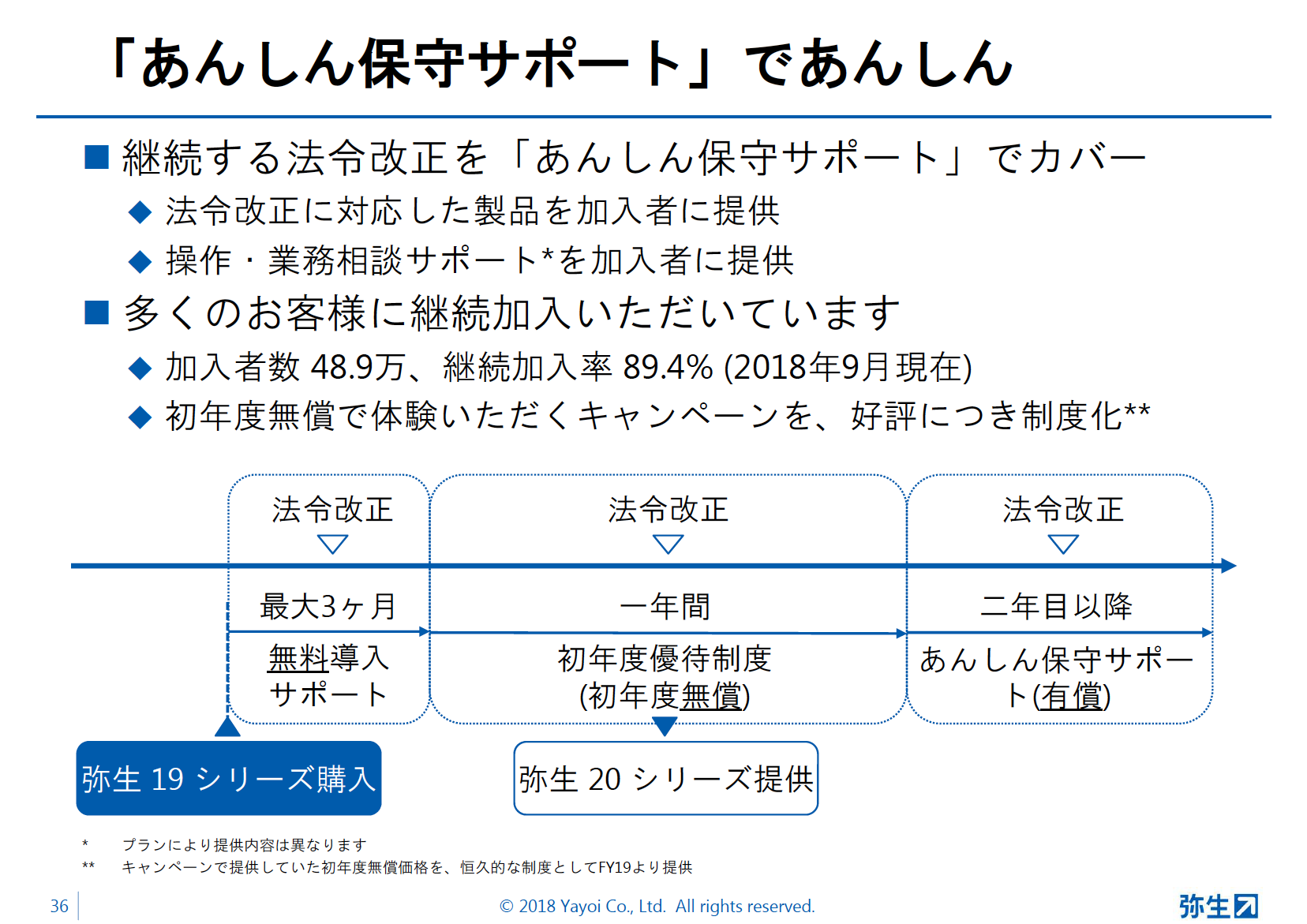 弥生19シリーズ新製品発表会スライド