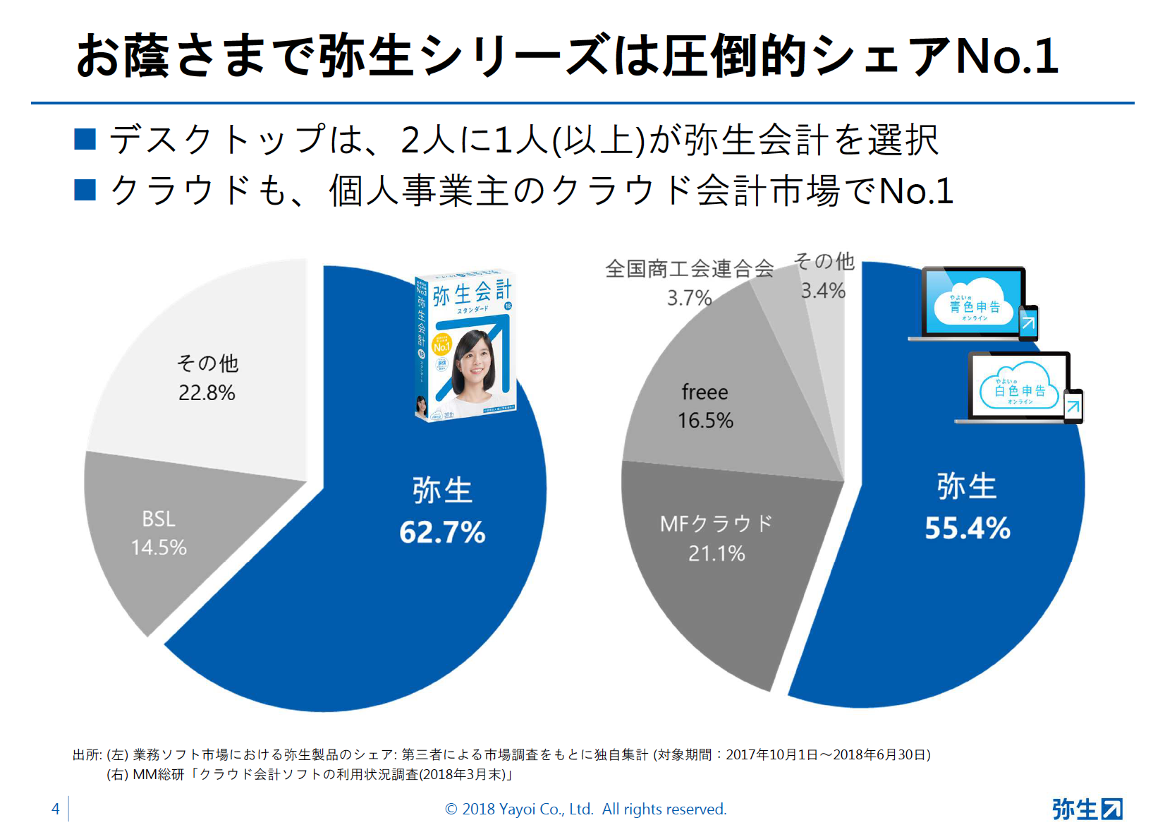 弥生19シリーズ新製品発表会スライド