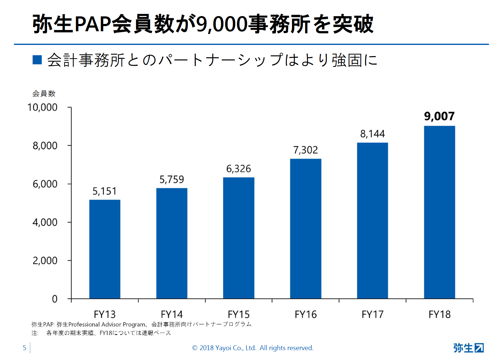 弥生19シリーズ新製品発表会スライド