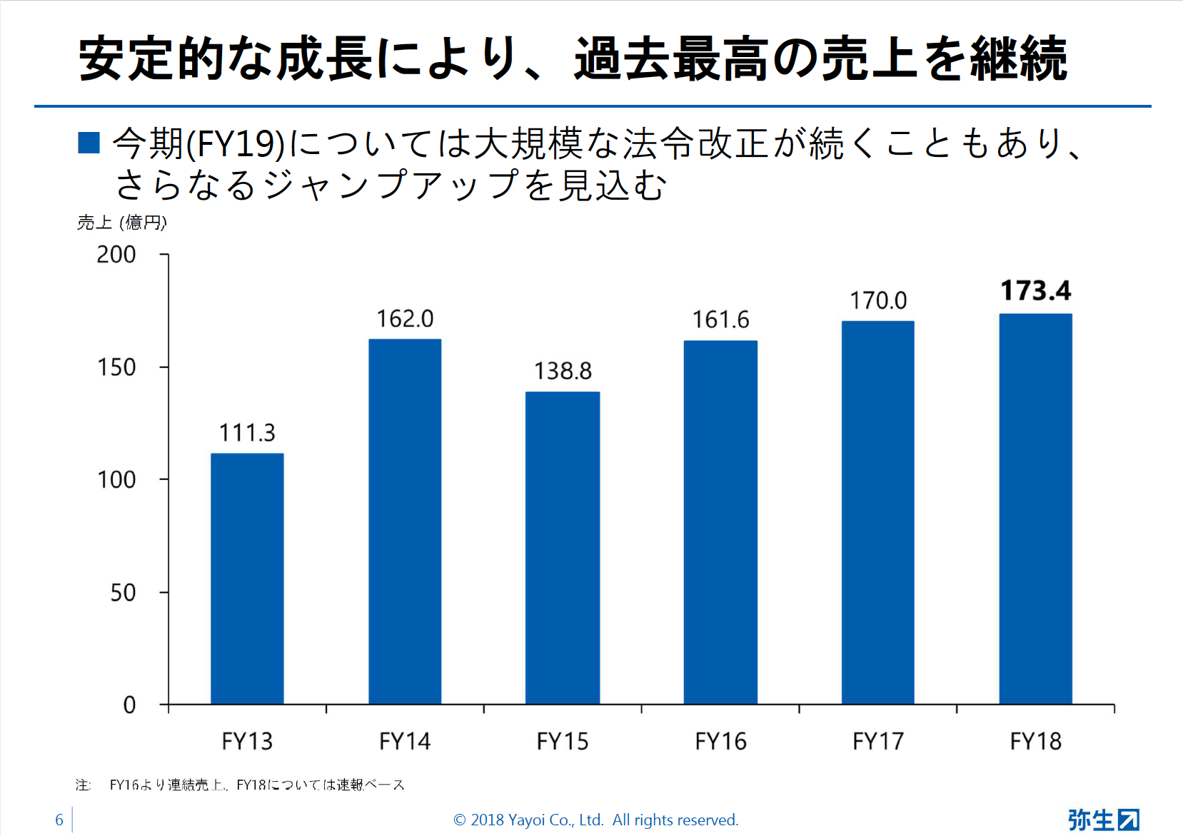 弥生19シリーズ新製品発表会スライド