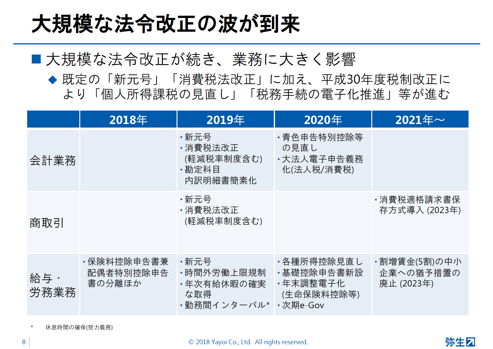 弥生19シリーズ新製品発表会スライド