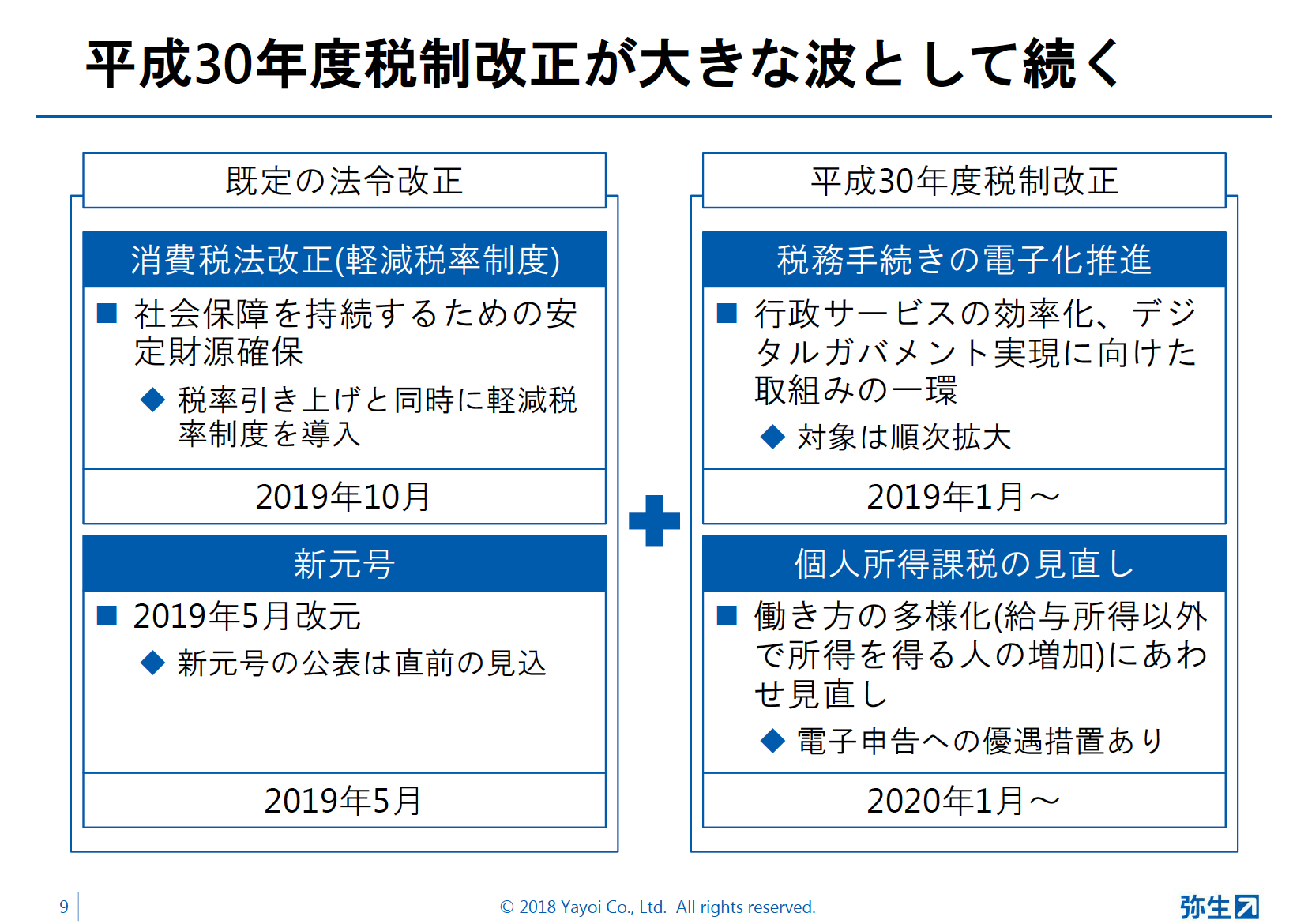 弥生19シリーズ新製品発表会スライド
