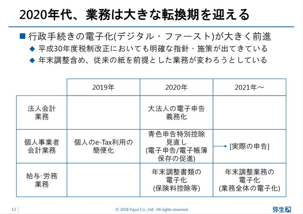 弥生の現状と今後の計画pdfより画像