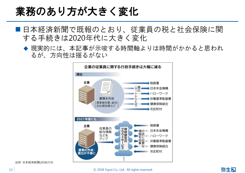 弥生の現状と今後の計画pdfより画像
