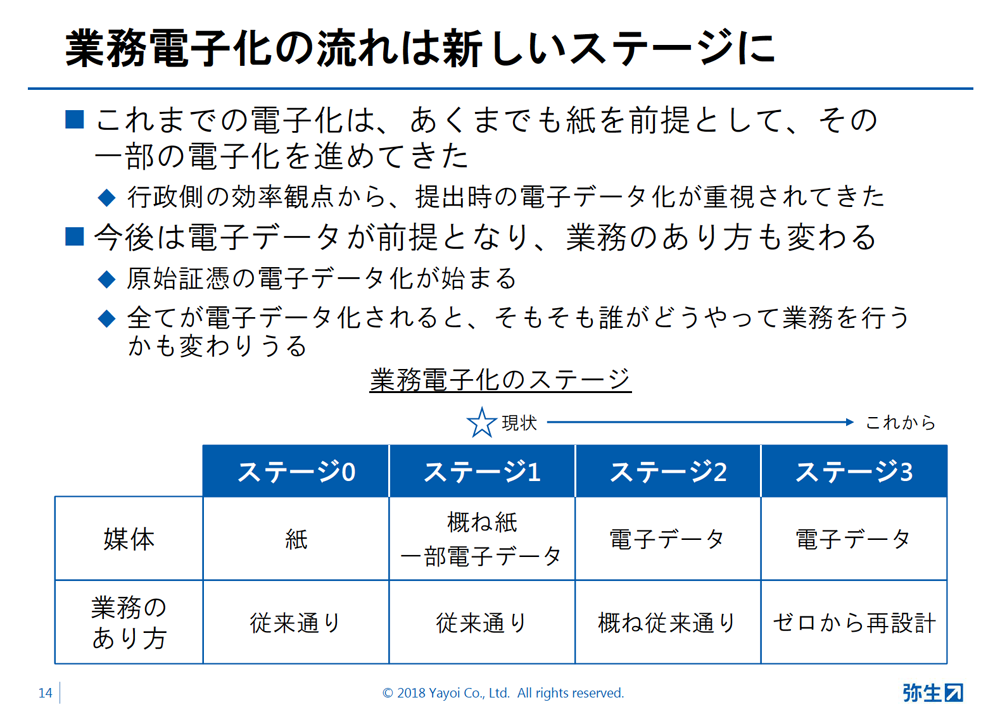弥生の現状と今後の計画pdfより画像