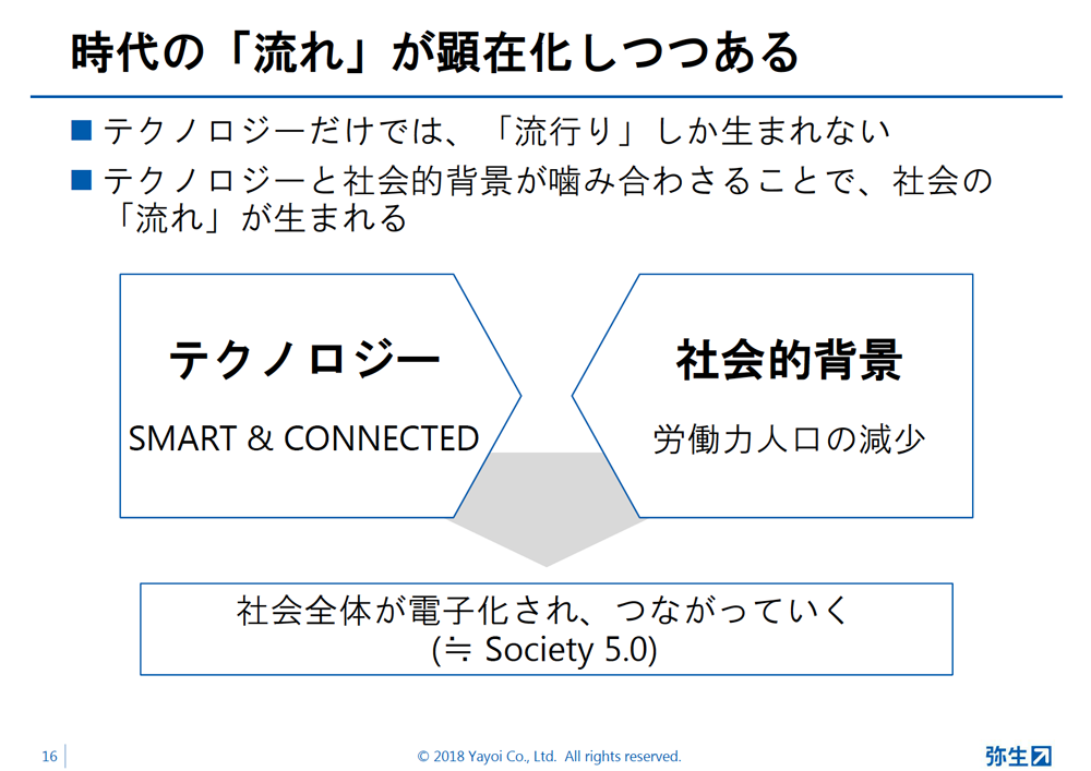 弥生の現状と今後の計画pdfより画像