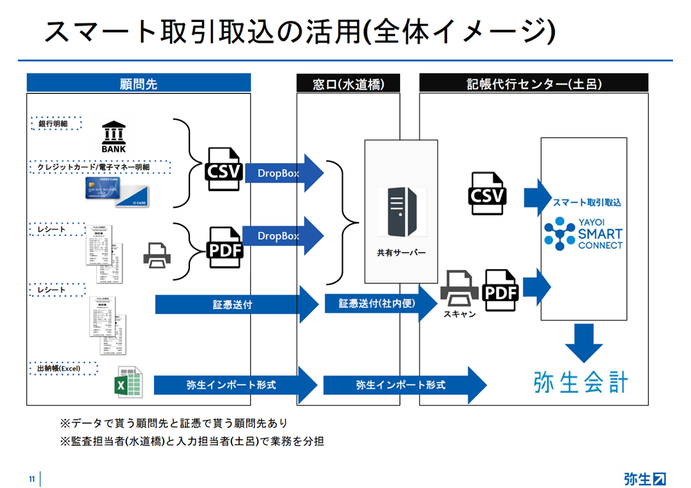 事例_税理士法人ベリーベスト様pdfより画像