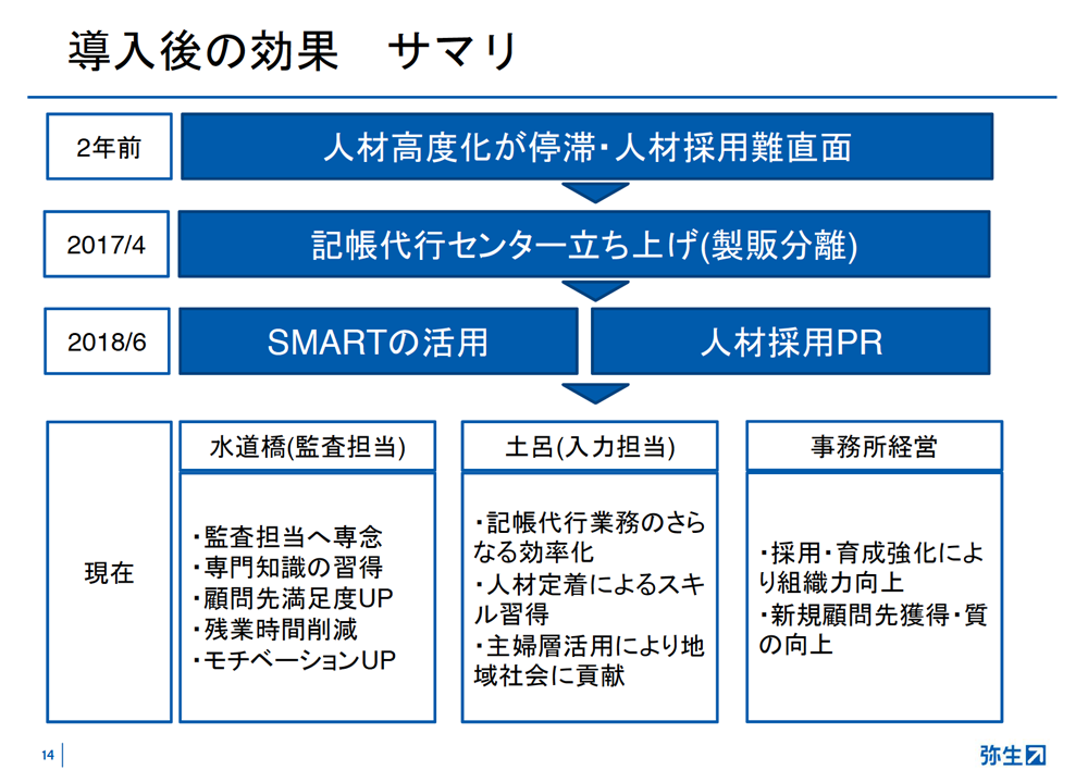 事例_税理士法人ベリーベスト様pdfより画像