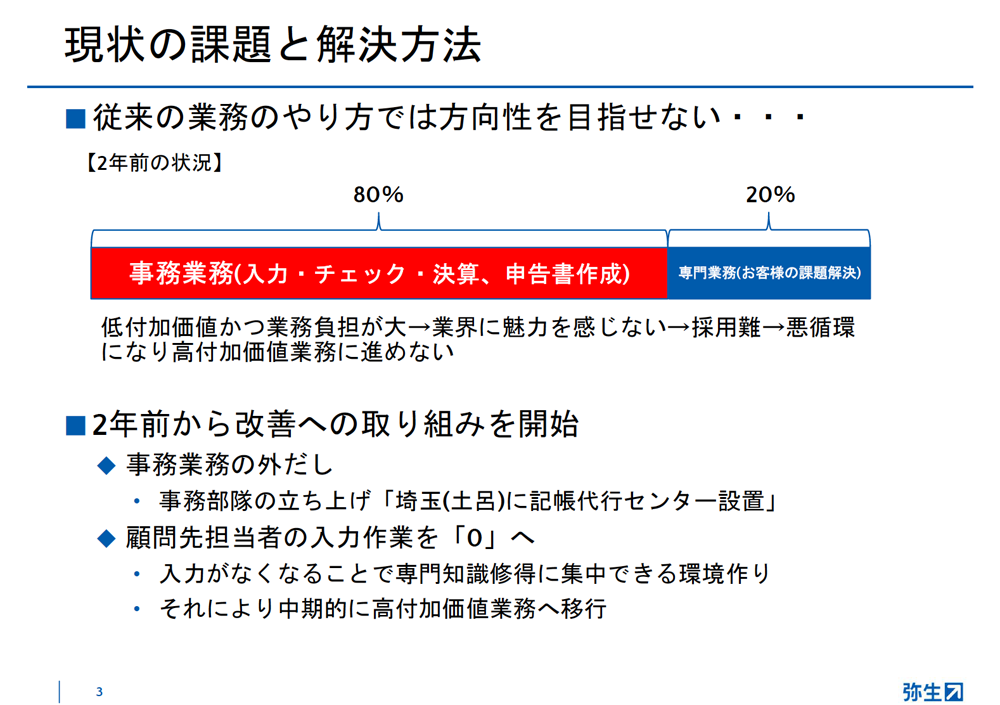 事例_税理士法人ベリーベスト様pdfより画像