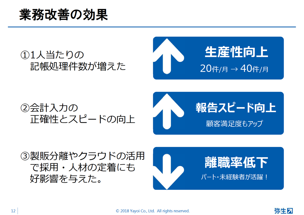 事例_伊藤会計事務所様pdfより画像