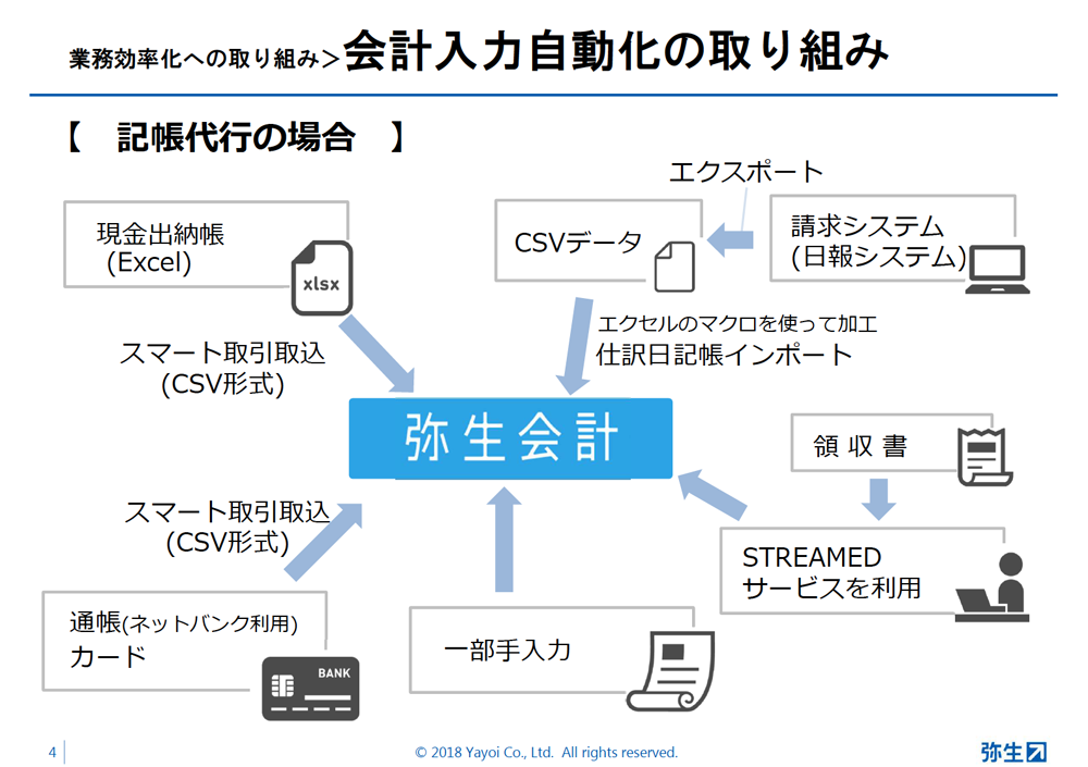 事例_伊藤会計事務所様pdfより画像