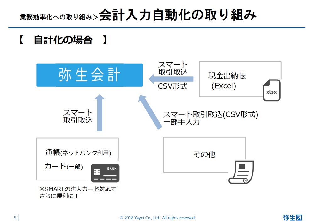 事例_伊藤会計事務所様pdfより画像