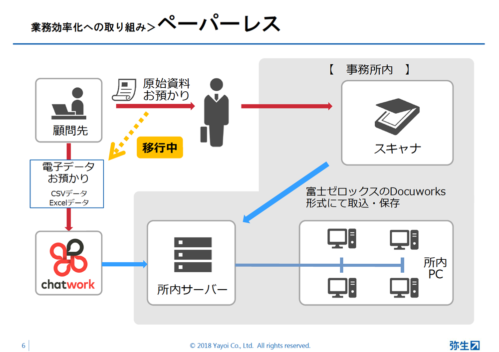 事例_伊藤会計事務所様pdfより画像
