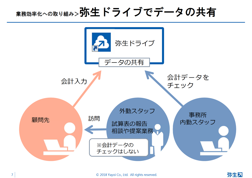 事例_伊藤会計事務所様pdfより画像