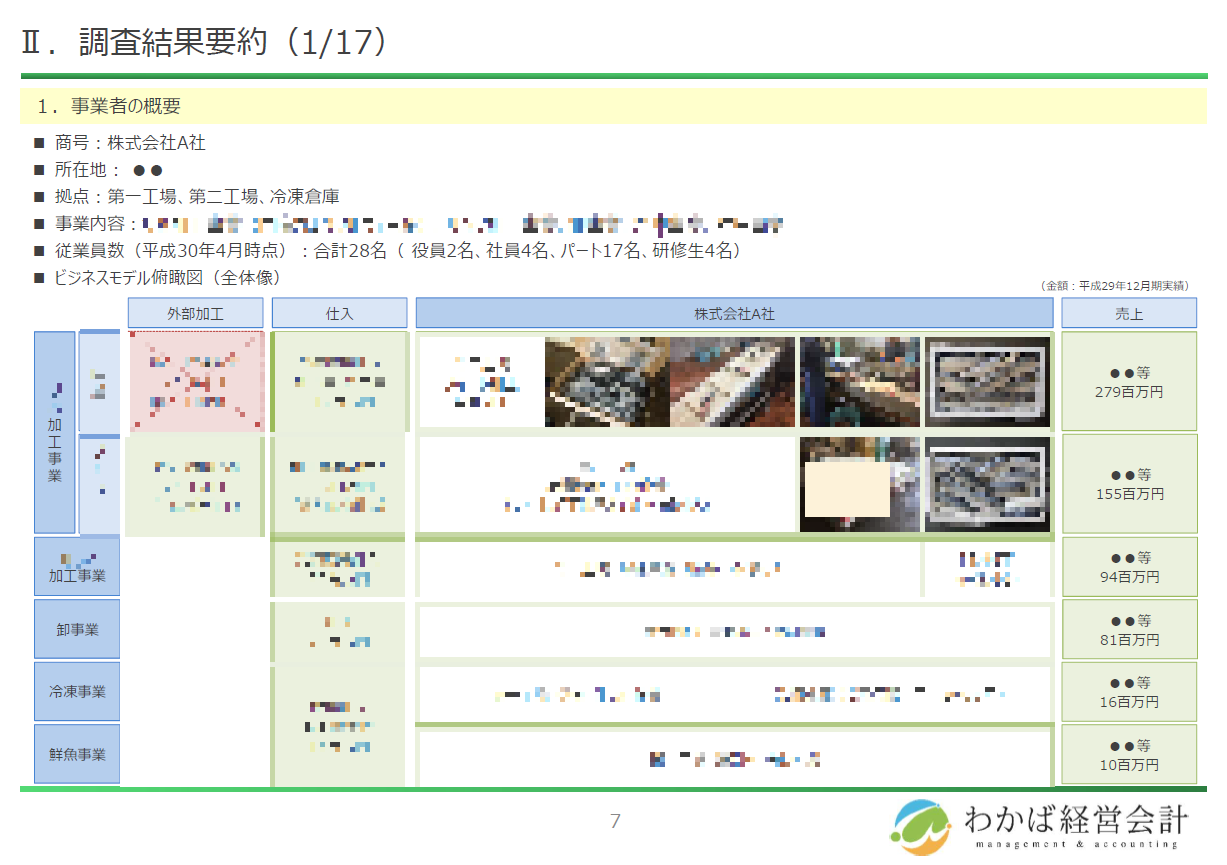 わかば経営会計_ プレゼン資料例