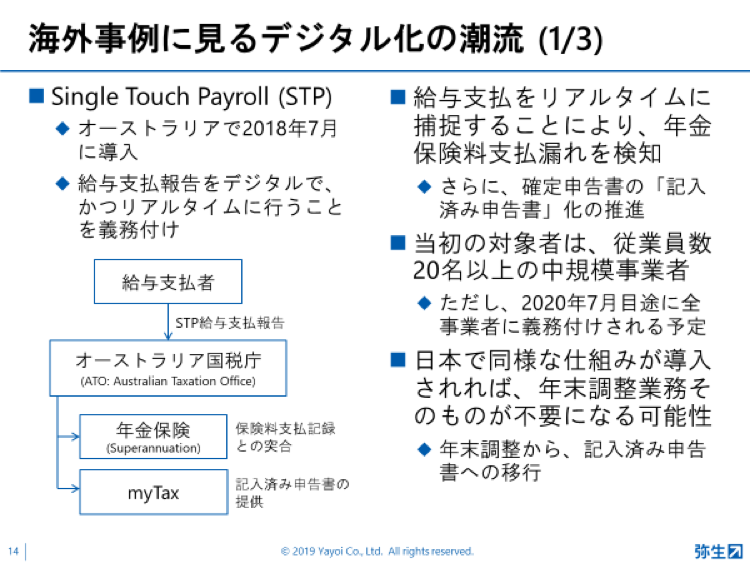 弥生PAPカンファレンス2019_諸外国のデジタル化への取り組み