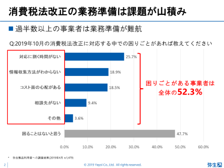 弥生PAPカンファレンス2019_消費税法改正