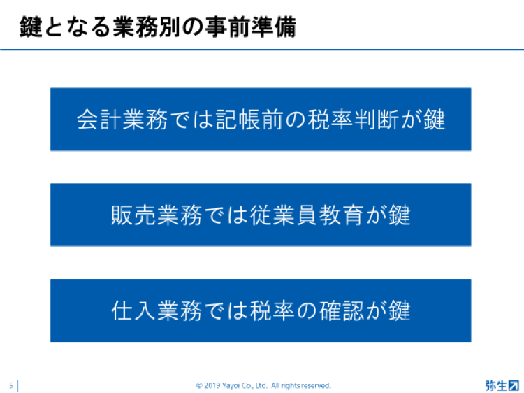 弥生PAPカンファレンス2019_事業別事前準備