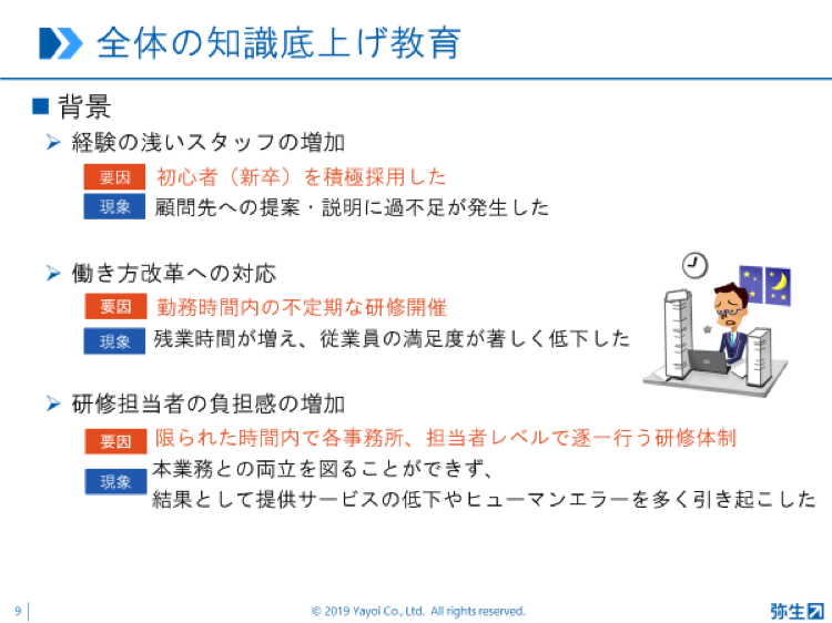 弥生PAPカンファレンス2019_従業員の教育