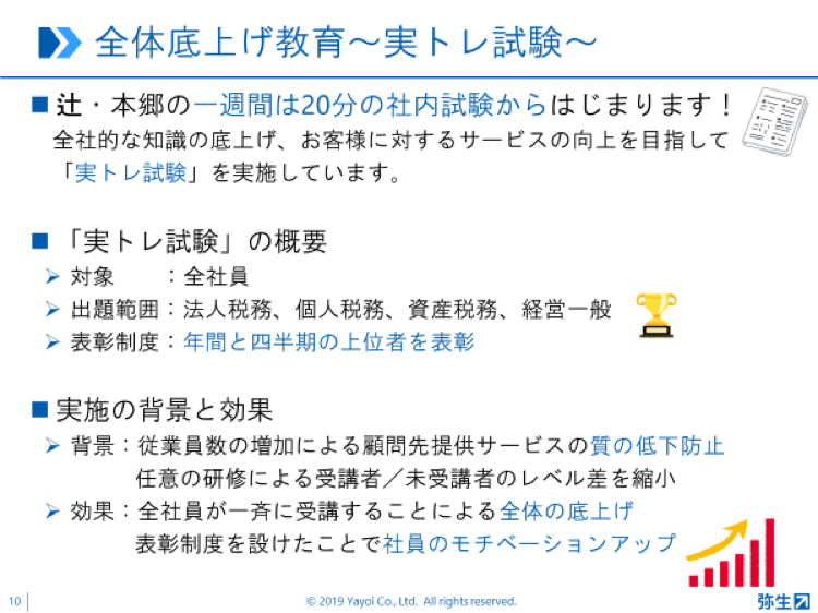 弥生PAPカンファレンス2019_実トレ