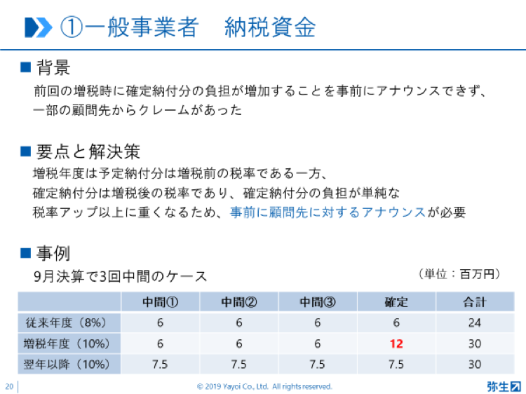 弥生PAPカンファレンス2019_一般事業者