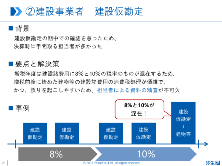 弥生PAPカンファレンス2019_建設事業者