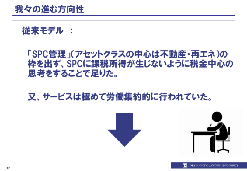 証券化ビジネスの現状と今後_11