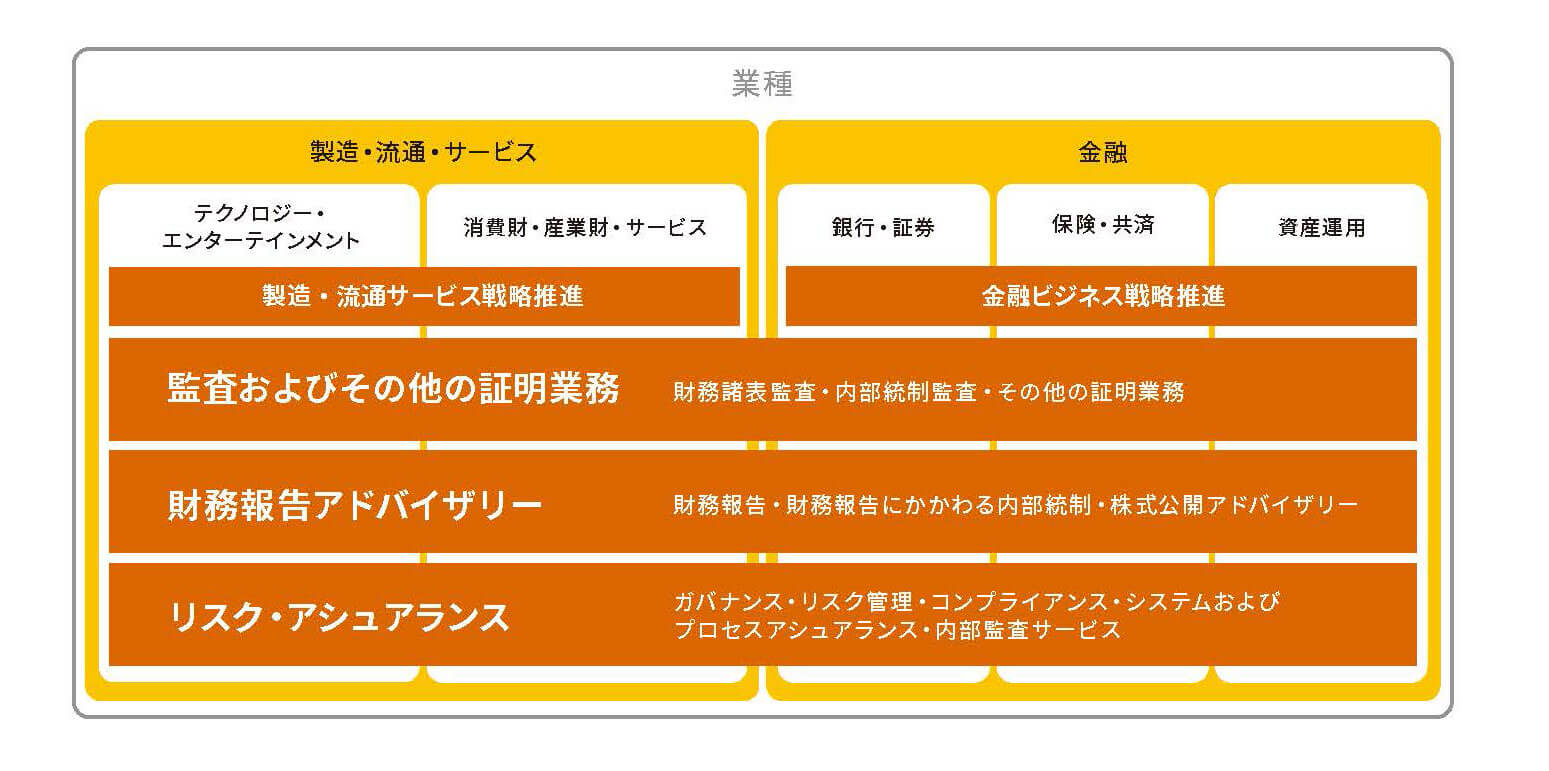 あなたはいくつ知ってる?公認会計士に知って欲しい、PwCあらたFS FRAの6つの特徴【PR】