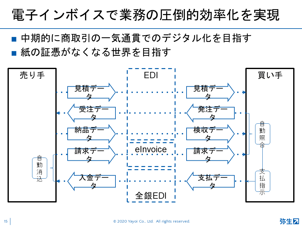 弥生PAPカンファレンス2020秋レポート