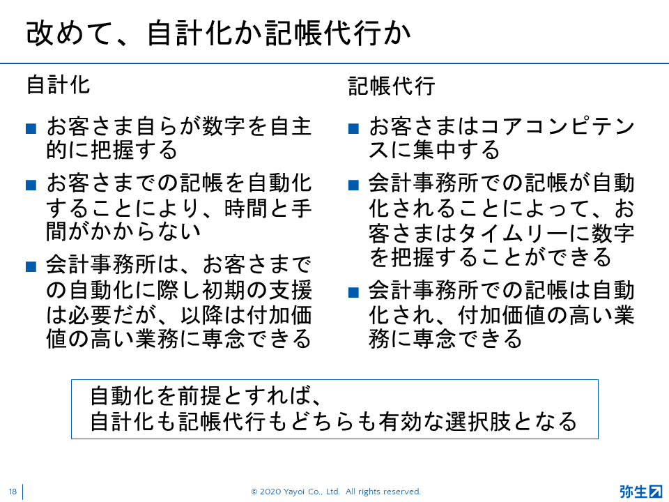 弥生PAPカンファレンス2020秋レポート