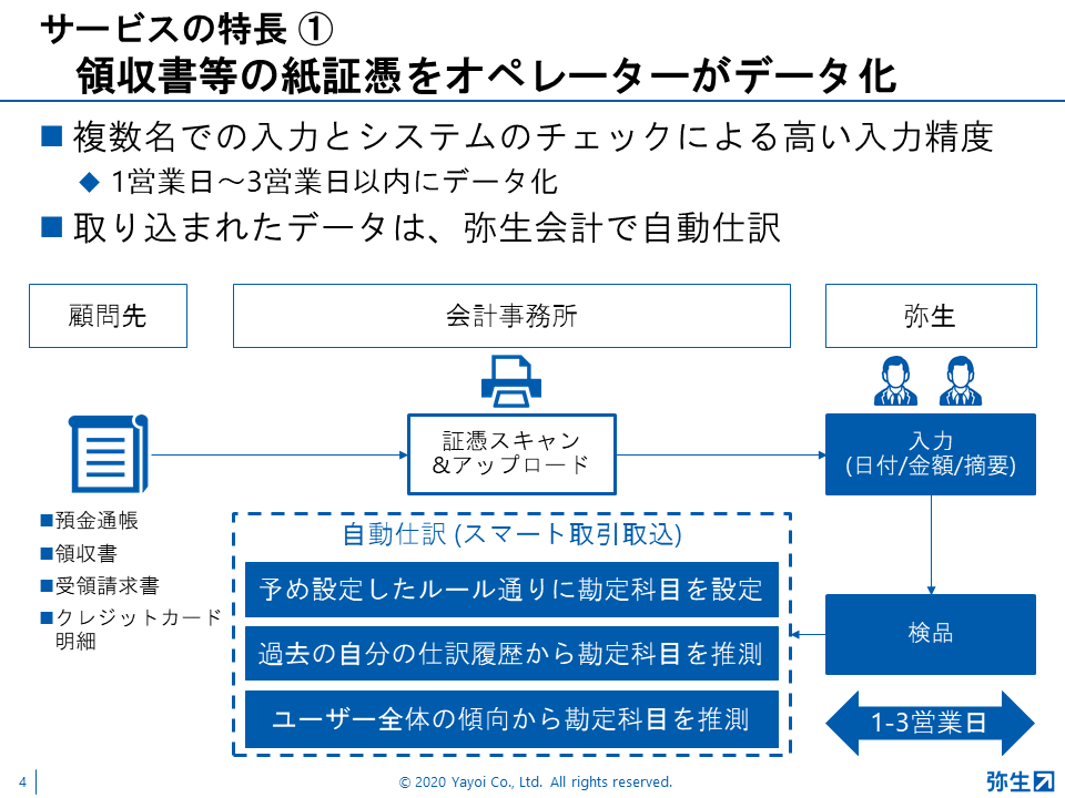 弥生PAPカンファレンス2020秋レポート