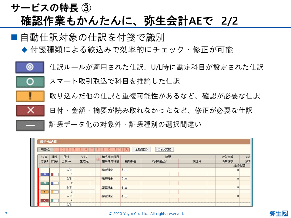 弥生PAPカンファレンス2020秋レポート